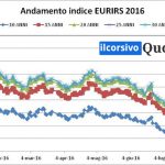 andamento-indice-eurirs-2016