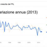 tasso-crescita-pil-italiano