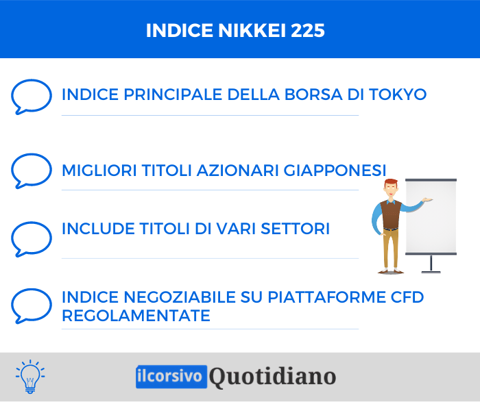 Indice Nikkei 225