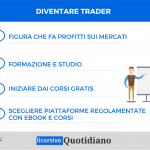 diventare-trader-infografica