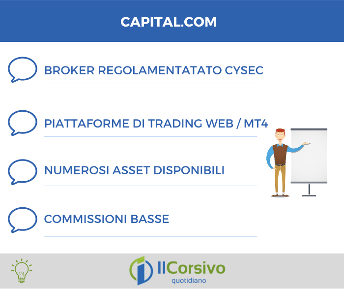 Piattaforma di trading di Capital.com